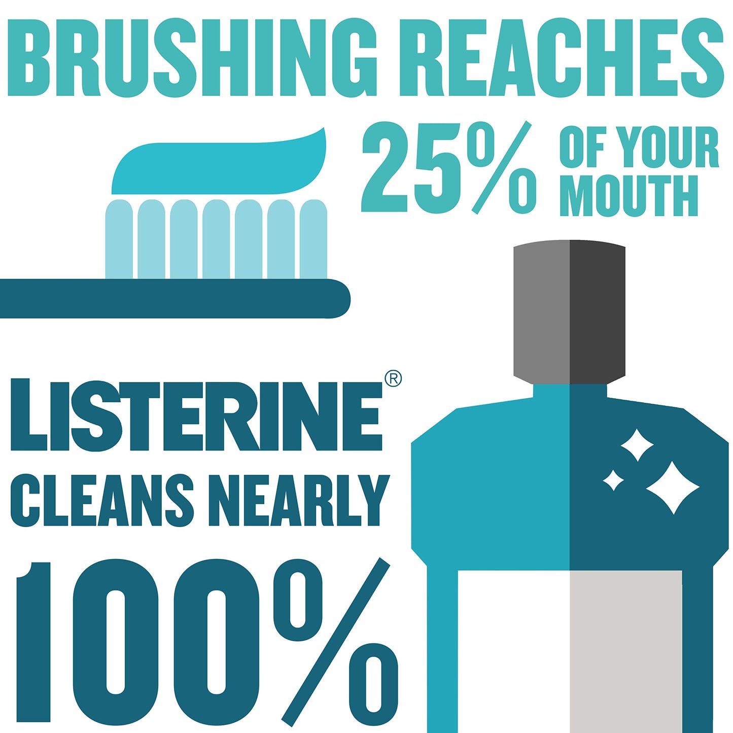 Listerine Listerine Zero Mint Mouthwash for Breath