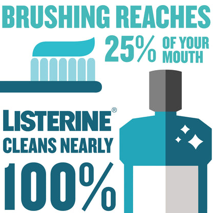 Listerine Listerine Zero Mint Mouthwash for Breath