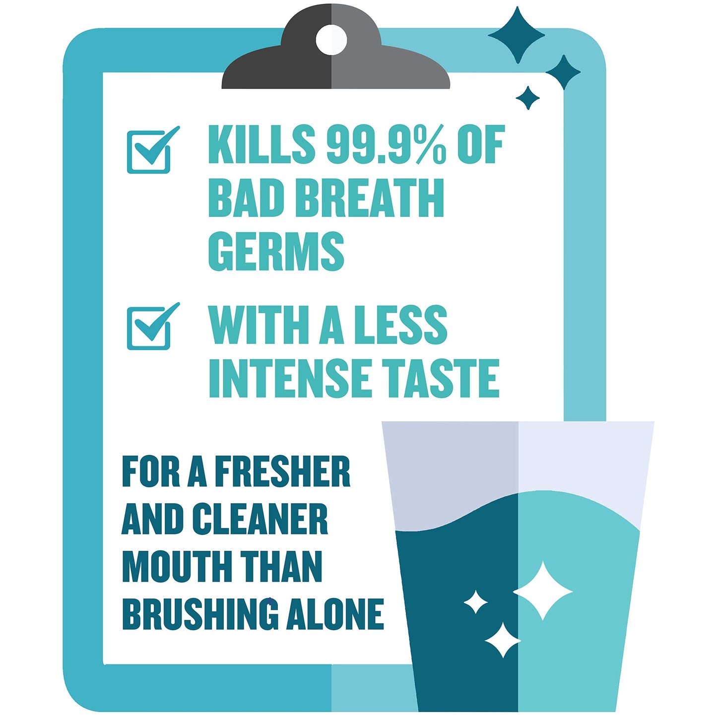 Listerine Listerine Zero Mint Mouthwash for Breath